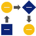 Customize Reports and Dashboards