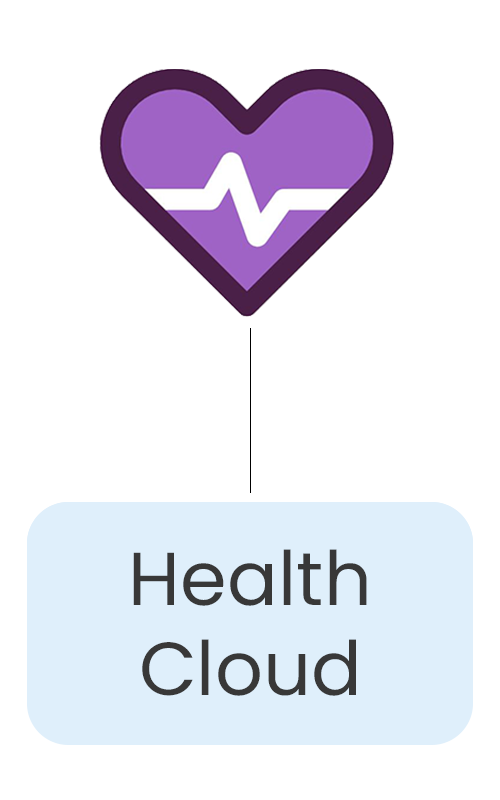 Health Cloud