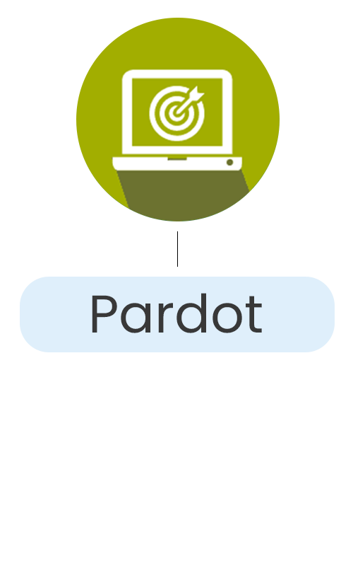 pardot 