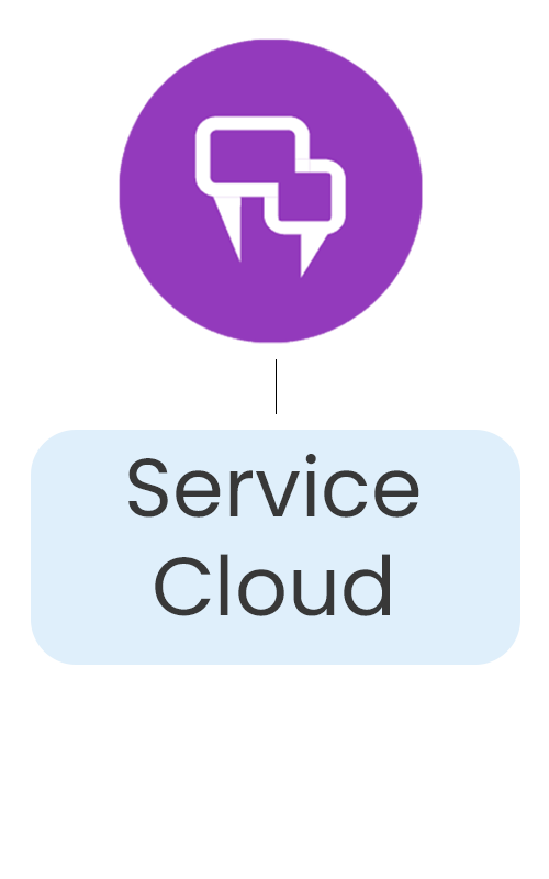 Service & Cloud 